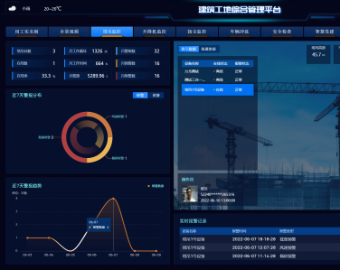 智慧建造綜合管理平臺(tái)解決方案