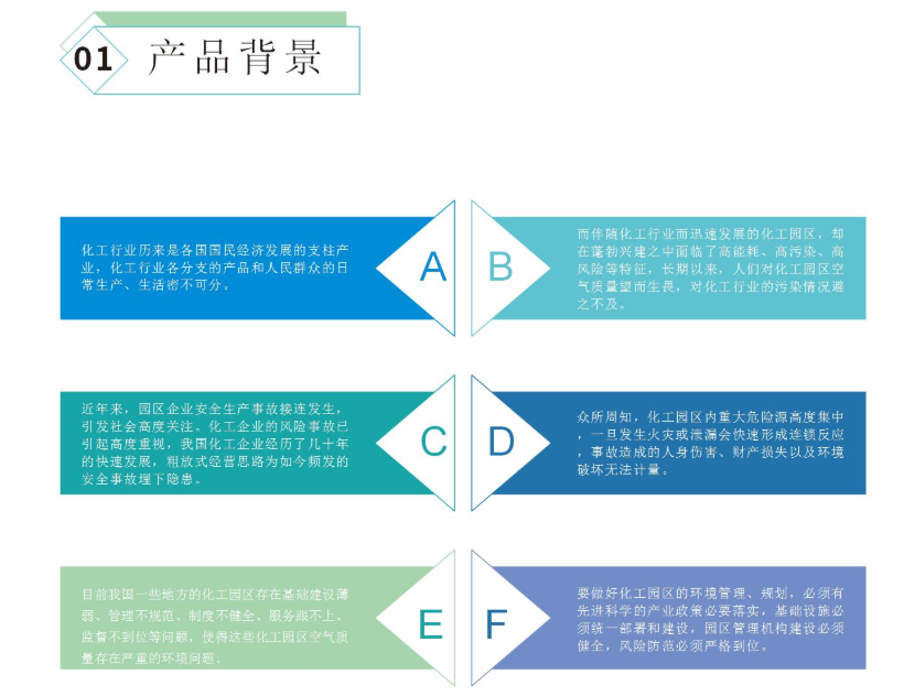 工業(yè)園區(qū)/企業(yè)園區(qū)氣體監(jiān)測(cè)預(yù)警系統(tǒng)方案