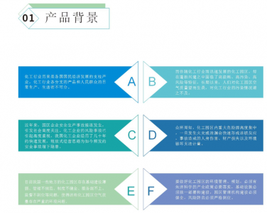 工業(yè)園區(qū)/企業(yè)園區(qū)氣體監(jiān)測預(yù)警系統(tǒng)方案